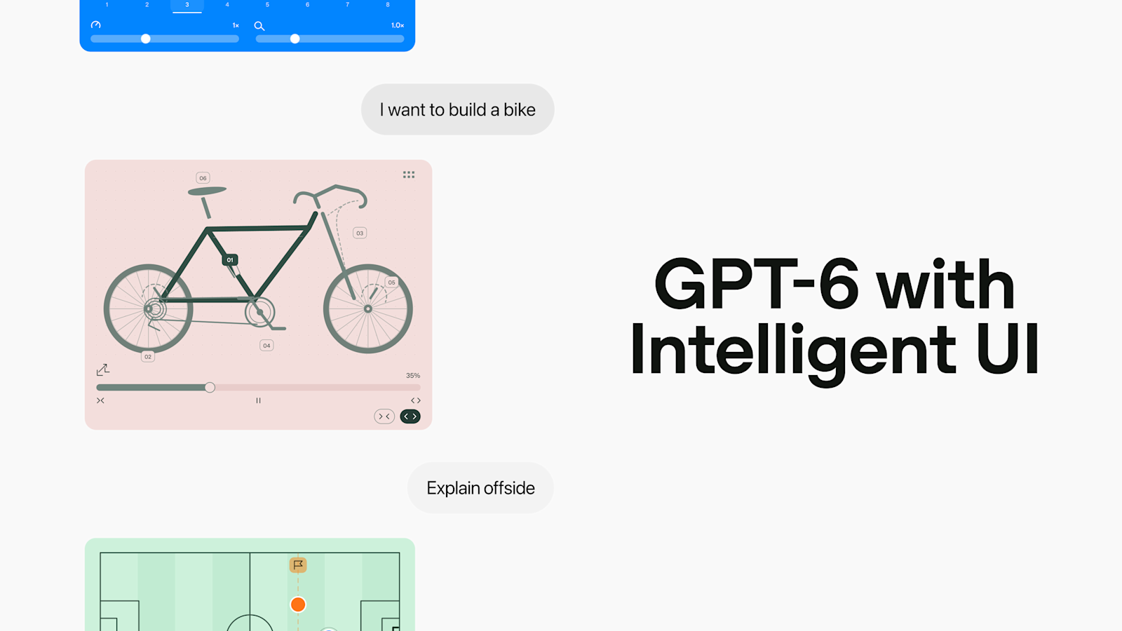 Carte officielle GPT‑6 avec Intelligent UI, montrant un vélo interactif et un exemple sur le hors-jeu au football.